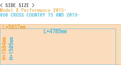 #Model X Performance 2015- + V60 CROSS COUNTRY T5 AWD 2019-